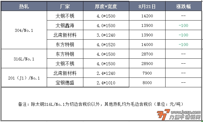 不锈钢